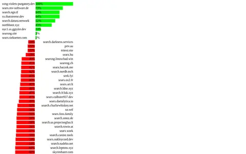 Preview of Instance Scores