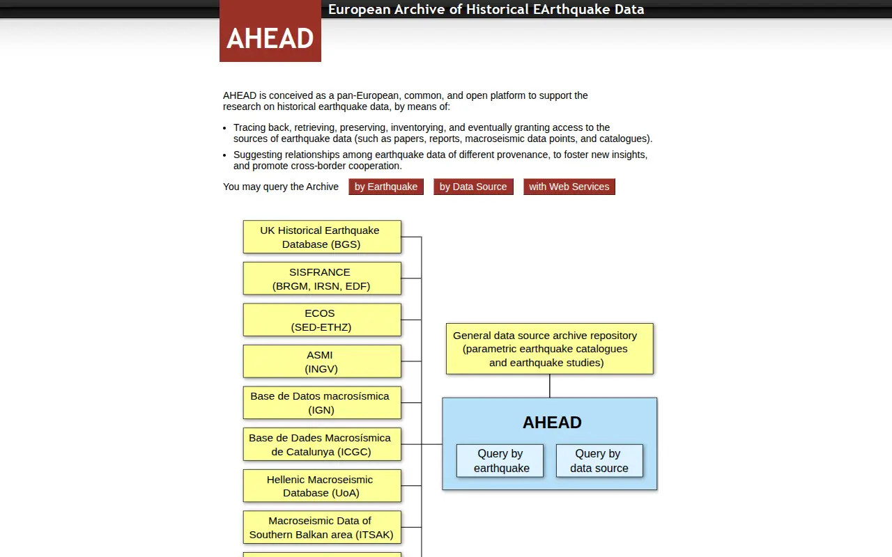 AHEAD website preview