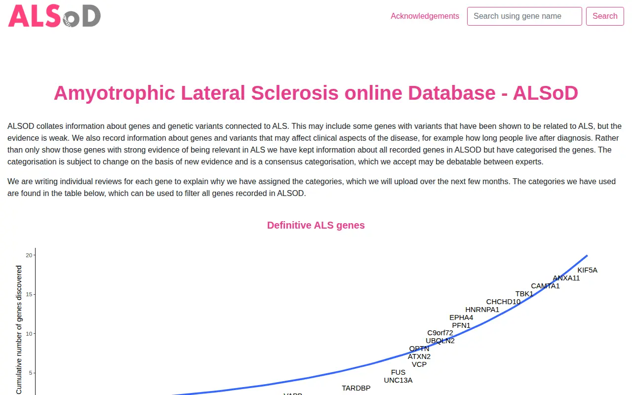ALSoD website preview