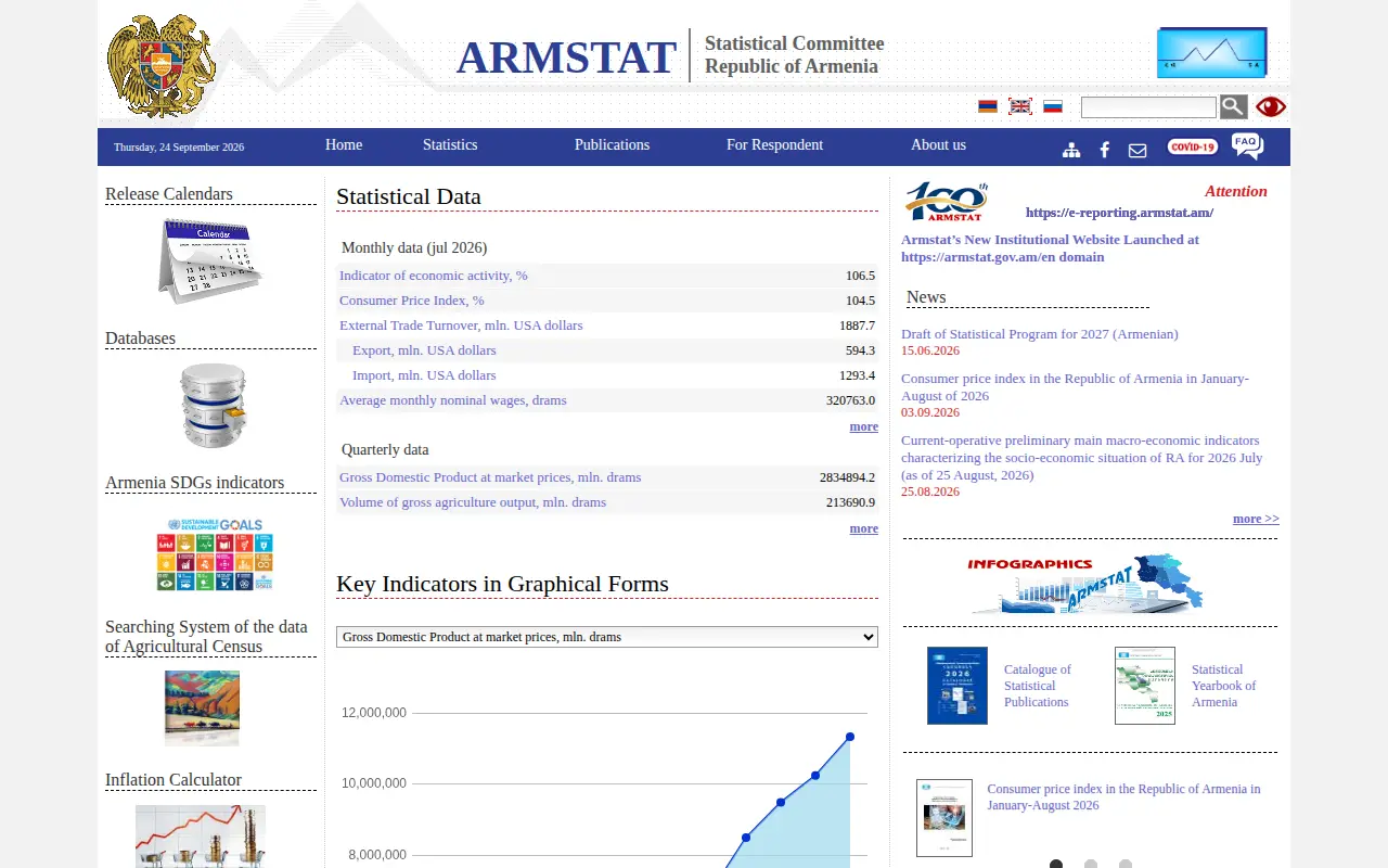 Armstat.am - National Statistic Service of Republic of Armenia website preview