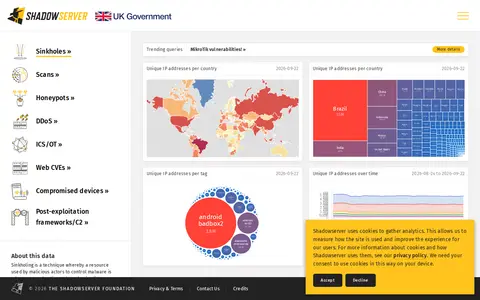 Preview of Shadowserver