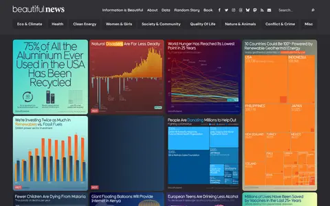 Preview of Beautiful News